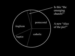 Is this “the
                          emerging
                          church?”

            pentecostal
                          A new “slice
Anglican                  of the pie?”

           catholic
 baptist
 