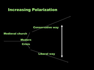 Increasing Polarization



                    Conservative way

Medieval church

          Modern
           Crisis


                       Liberal way
 