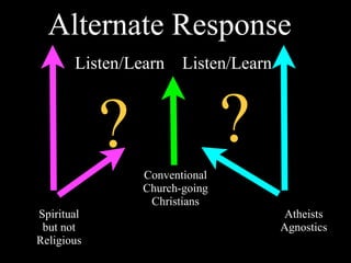 Alternate Response
       Listen/Learn    Listen/Learn



            ?                  ?
                Conventional
                Church-going
                 Christians
Spiritual                             Atheists
 but not                              Agnostics
Religious
 
