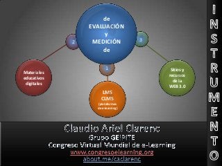 2

Materiales
educativos
digitales

de
EVALUACIÓN
y
MEDICIÓN
de
1

LMS
CLMS
(plataformas
de e-learning)

3

Sitios y
recursos
de la
WEB 3.0

 