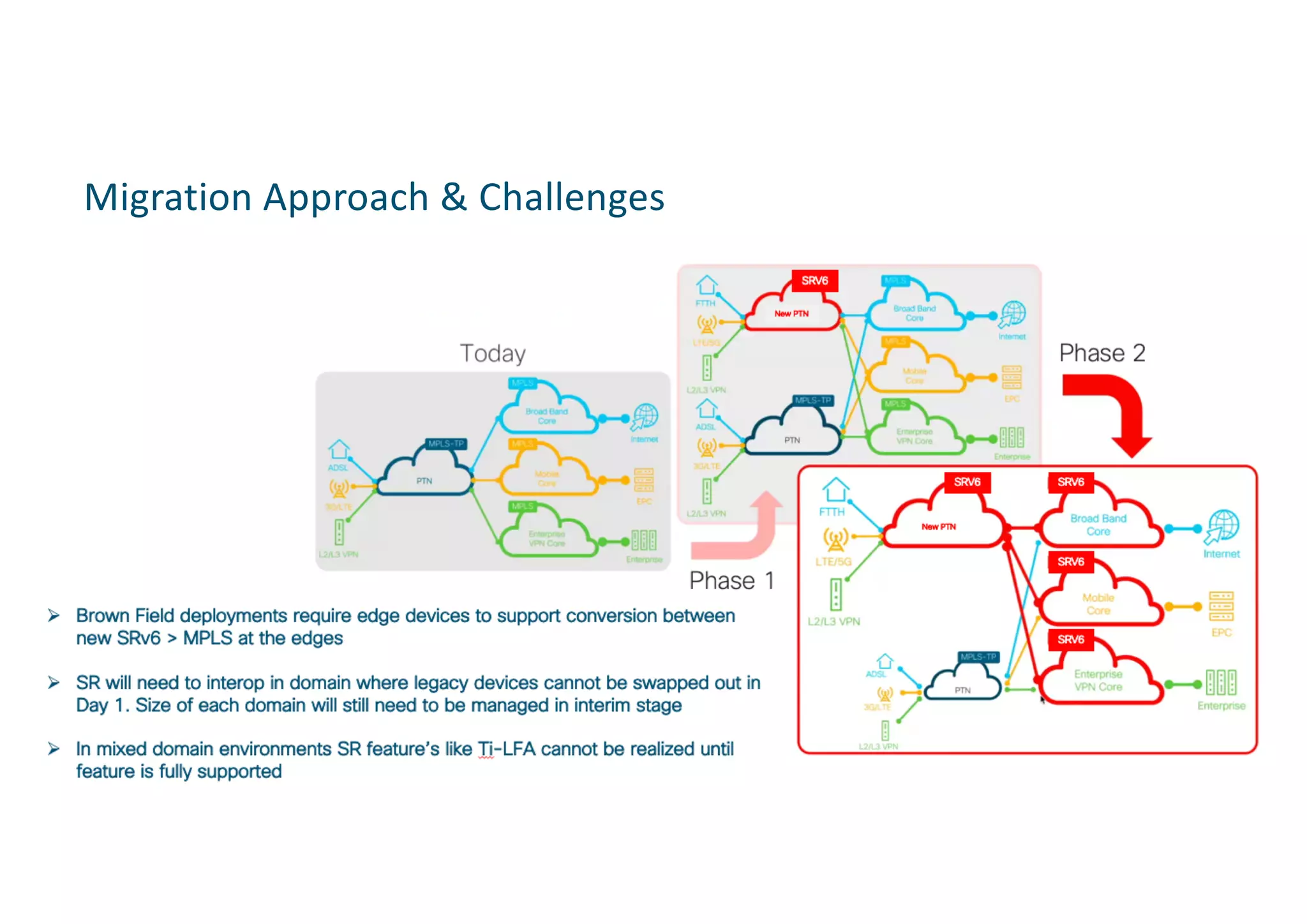Migration Approach & Challenges
 
