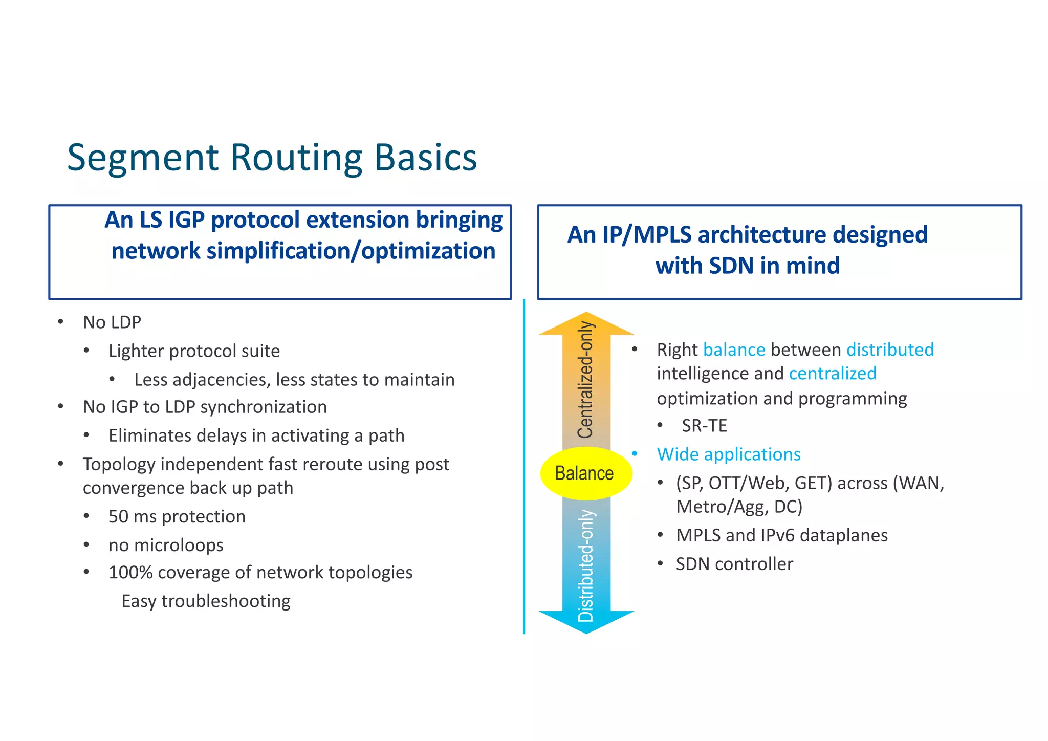Segment Routing Basics
An LS IGP protocol extension bringing
network simplification/optimization
An IP/MPLS architecture designed
with SDN in mind
• Right balance between distributed
intelligence and centralized
optimization and programming
• SR-TE
• Wide applications
• (SP, OTT/Web, GET) across (WAN,
Metro/Agg, DC)
• MPLS and IPv6 dataplanes
• SDN controller
• No LDP
• Lighter protocol suite
• Less adjacencies, less states to maintain
• No IGP to LDP synchronization
• Eliminates delays in activating a path
• Topology independent fast reroute using post
convergence back up path
• 50 ms protection
• no microloops
• 100% coverage of network topologies
Easy troubleshooting
Balance
Centralized-onlyDistributed-only
 