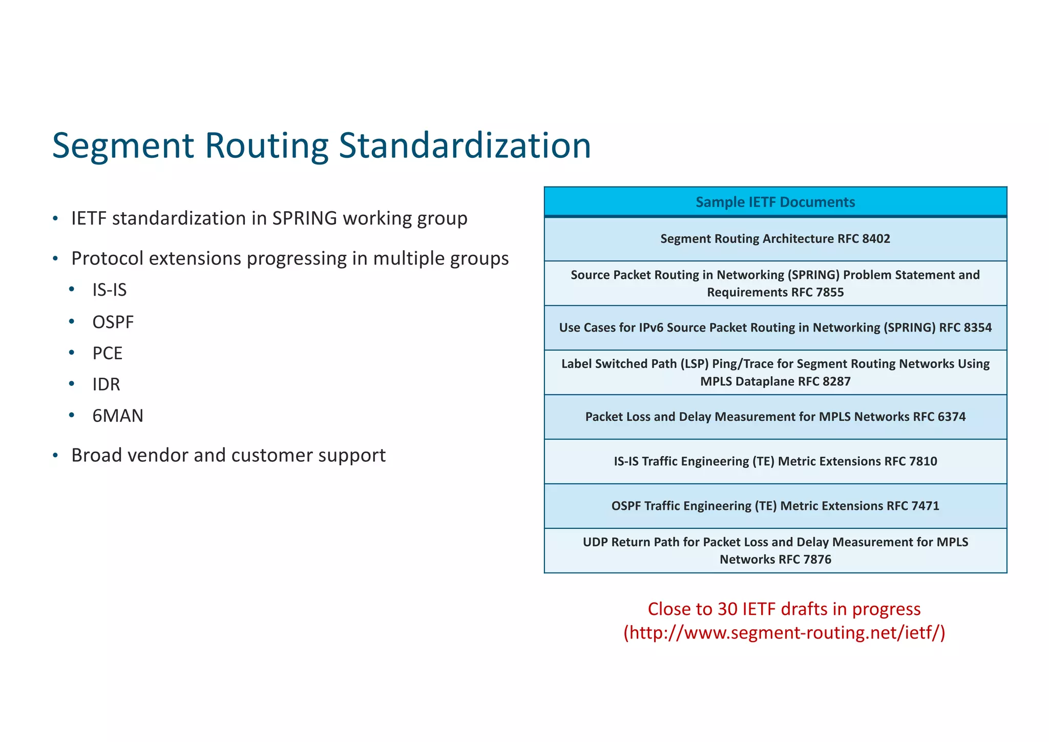 Segment Routing Standardization
• IETF standardization in SPRING working group
• Protocol extensions progressing in multiple groups
• IS-IS
• OSPF
• PCE
• IDR
• 6MAN
• Broad vendor and customer support
7
Sample IETF Documents
Segment Routing Architecture RFC 8402
Source Packet Routing in Networking (SPRING) Problem Statement and
Requirements RFC 7855
Use Cases for IPv6 Source Packet Routing in Networking (SPRING) RFC 8354
Label Switched Path (LSP) Ping/Trace for Segment Routing Networks Using
MPLS Dataplane RFC 8287
Packet Loss and Delay Measurement for MPLS Networks RFC 6374
IS-IS Traffic Engineering (TE) Metric Extensions RFC 7810
OSPF Traffic Engineering (TE) Metric Extensions RFC 7471
UDP Return Path for Packet Loss and Delay Measurement for MPLS
Networks RFC 7876
Close to 30 IETF drafts in progress
(http://www.segment-routing.net/ietf/)
 