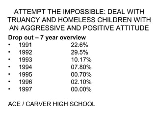 ATTEMPT THE IMPOSSIBLE: DEAL WITH TRUANCY AND HOMELESS CHILDREN WITH AN AGGRESSIVE AND POSITIVE ATTITUDE Drop out – 7 year overview 1991 22.6% 1992 29.5% 1993 10.17% 1994 07.80% 1995 00.70% 1996 02.10% 1997 00.00% ACE / CARVER HIGH SCHOOL 