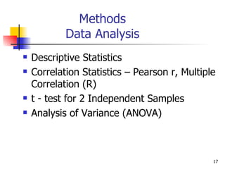Methods Data Analysis Descriptive Statistics Correlation Statistics – Pearson r, Multiple Correlation (R) t - test for 2 Independent Samples Analysis of Variance (ANOVA) 