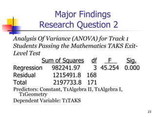 Major Findings Research Question 2 Analysis Of Variance (ANOVA) for Track 1  Students Passing the Mathematics TAKS Exit- Level Test Sum of Squares   df   F  Sig. Regression  982241.97  3  45.254  0.000 Residual  1215491.8  168  Total  2197733.8  171 Predictors: Constant, T1Algebra II, T1Algebra I, T1Geometry Dependent Variable: T1TAKS 