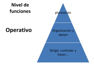 Nivel de funciones Operativo  