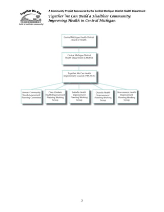 A Community Project Sponsored by the Central Michigan District Health Department
Together We Can Build a Healthier Community!
Improving Health in Central Michigan
3
 