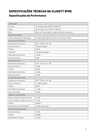 16
ESPECIFICAÇÕES TÉCNICAS DA CLARETT 8PRE
Especificações de Performance
Configuração
Entradas 18: analógicas (8), S/PDIF (2), ADAT (8)
Saídas 20: analógicas (10), S/PDIF (2), ADAT (8)
Mixer Mixer com 30-entradas/16-saídas totalmente assinaláveis
Performance Digital
Taxas de Amostragem Suportadas 44.1 kHz, 48 kHz, 88.2 kHz, 96 kHz, 176.4 kHz & 192 kHz
Entradas para Microfone
Resposta de Frequências 20 Hz - 20 kHz +/-0.1 dB
Alcance Dinâmico 118 dB (A-pesado)
THD+N 0.001%
Ruído EIN –128 dBu (A-pesado)
Nível Máximo de Entrada +18 dBu
Alcance de Ganho 57 dB
Entradas de Linha
Resposta de Frequências 20 Hz - 20 kHz +/-0.1 dB
Alcance Dinâmico 118 dB
THD+N 0.005%
Nível Máximo de Entrada +26 dBu
Alcance de Ganho +57 dB
Entradas de Instrumentos
Resposta de Frequências 20 Hz - 20 kHz +/-0.1 dB
Alcance Dinâmico 111 dB (A-pesado)
THD+N 0.001%
Nível Máximo de Entrada +14 dBu
Alcance de Ganho +57 dB
Saídas de Linha e Monitor
Alcance Dinâmico (saídas de linha) 119 dB
Alcance Dinâmico (saídas de monitor) 117 dB
THD+N 0.0007%
Nível Máximo de Saída (0 dBFS) +18 dBu, balanceado
Saídas de Fones de Ouvido
Alcance Dinâmico 112 dB
THD+N 0.0008%
Nível Máximo de Saída +16 dBu
 