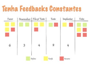 Tenha Feedbacks Constantes