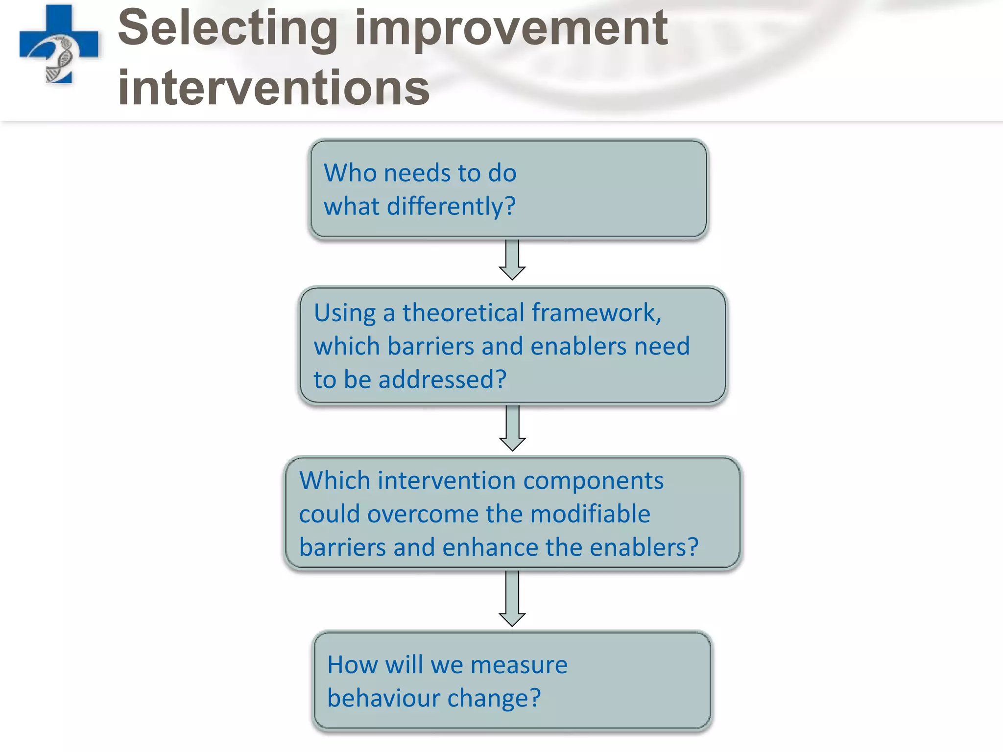 Selecting improvement
interventions
Who needs to do
what differently?
Using a theoretical framework,
which barriers and enablers need
to be addressed?
Which intervention components
could overcome the modifiable
barriers and enhance the enablers?
How will we measure
behaviour change?
 