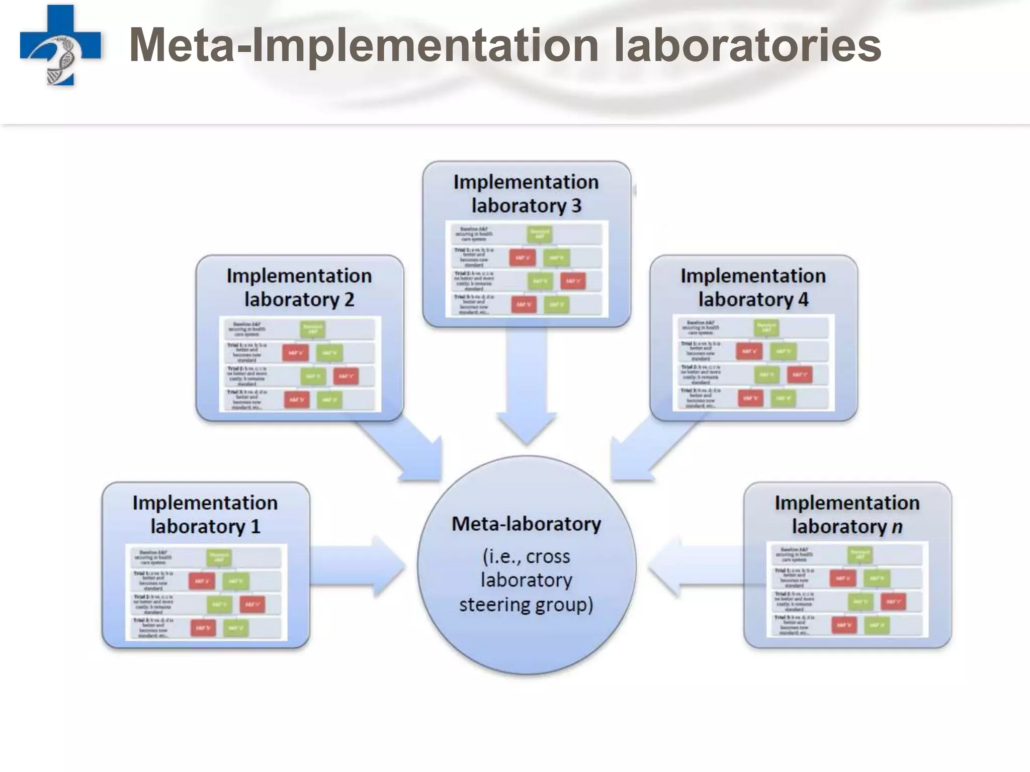Meta-Implementation laboratories
 