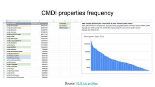CMDI properties frequency
Source: VLO top profiles
 