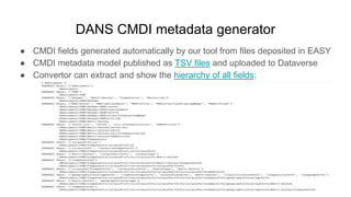 DANS CMDI metadata generator
● CMDI fields generated automatically by our tool from files deposited in EASY
● CMDI metadata model published as TSV files and uploaded to Dataverse
● Convertor can extract and show the hierarchy of all fields:
 
