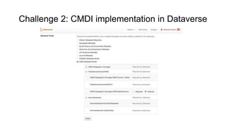 Challenge 2: CMDI implementation in Dataverse
 