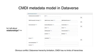 CMDI metadata model in Dataverse
Obvious conflict: Dataverse hierarchy limitation, CMDI has no limits of hierarchies
Is it all about
relationships? =>
 