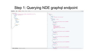 Step 1: Querying NDE graphql endpoint
 