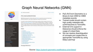 Graph Neural Networks (GNN)
Source: https://pytorch-geometric.readthedocs.io/en/latest/
● PyG (PyTorch Geometric) is a
library to train GNN for CMDI
metadata records
● Trained model should contain
high quality metadata with
confirmed links to TermURIs
● External CVs support in
Dataverse should enforce the
usage of Linked Data
● We can resolve disambiguation
of concepts and create links to
appropriate TermURIs by using
Deep Learning!
 