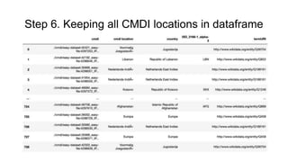 Step 6. Keeping all CMDI locations in dataframe
 