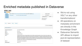 Enriched metadata published in Dataverse
● We’re not using
XSLT or any other
transformations!
● All operations on
metadata enrichment
are directly in the
Knowledge Graph
● Dataverse Semantic
API allows to import
json-ld representation
of dataset
 