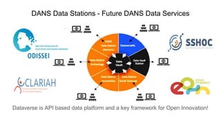 DANS Data Stations - Future DANS Data Services
Dataverse is API based data platform and a key framework for Open Innovation!
 