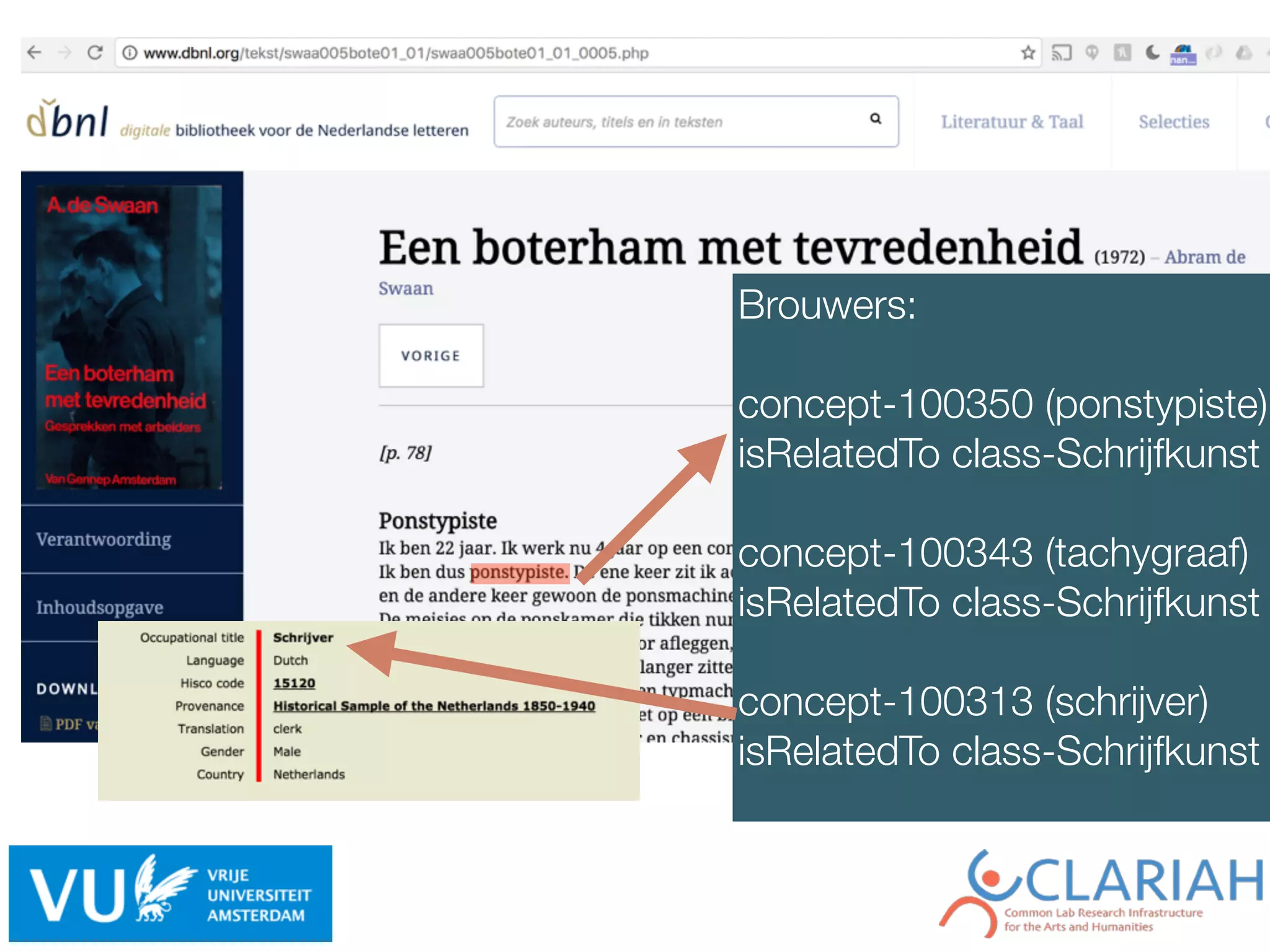 Brouwers:
concept-100350 (ponstypiste)
isRelatedTo class-Schrijfkunst
concept-100343 (tachygraaf)
isRelatedTo class-Schrijfkunst
concept-100313 (schrijver)
isRelatedTo class-Schrijfkunst
 