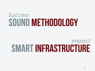 Success
Sound methodology
2
Impact
Smart infrastructure
 