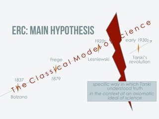ERC: Main Hypothesis
Bolzano
Frege Tarski’s
revolution
1837 1879
Lesniewski
1920s early 1930s
specific way in which Tarski
understood truth
in the context of an axiomatic
ideal of science
 