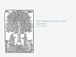 From: Raymond Llull, Arbor
Scientiae
(13th century)
 