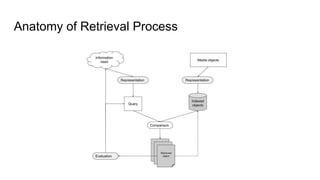 Anatomy of Retrieval Process
 