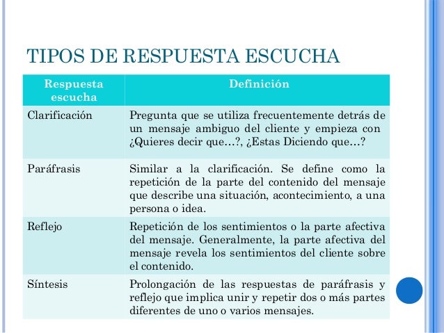 Clarificación