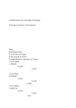 Clarification for Foreign Exchange
Foreign Currency Translation-
Date
Exchange Rate
CA $ Cost of Land
Conversion to US $
Comprehensive Income on Land
12/31/2010
1.00529
5,250
5,278
-
12/31/2011
0.978857
5,250
5,139
(139)
12/31/2012
1.003179
5,250
5,267
128
 
