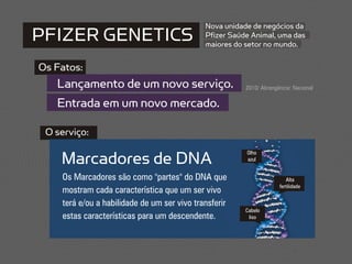 Nova unidade de negócios da
PFIZER GENETICS                              Pfizer Saúde Animal, uma das
                                             maiores do setor no mundo.

Os Fatos:
   Lançamento de um novo serviço.                       2010/ Abrangência: Nacional

   Entrada em um novo mercado.

 O serviço:

    Marcadores de DNA                                   Olho
                                                        azul


    Os Marcadores são como "partes" do DNA que                          Alta
                                                                     fertilidade
    mostram cada característica que um ser vivo
    terá e/ou a habilidade de um ser vivo transferir
                                                        Cabelo
    estas características para um descendente.           liso
 