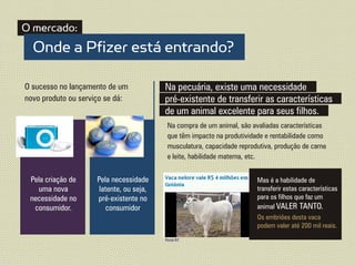 O mercado:
  Onde a Pfizer está entrando?

O sucesso no lançamento de um             Na pecuária, existe uma necessidade
novo produto ou serviço se dá:            pré-existente de transferir as características
                                          de um animal excelente para seus filhos.
                                           Na compra de um animal, são avaliadas características
                                           que têm impacto na produtividade e rentabilidade como
                                           musculatura, capacidade reprodutiva, produção de carne
                                           e leite, habilidade materna, etc.


 Pela criação de     Pela necessidade                                    Mas é a habilidade de
   uma nova           latente, ou seja,                                  transferir estas características
 necessidade no      pré-existente no                                    para os filhos que faz um
  consumidor.            consumidor                                      animal VALER TANTO.
                                                                         Os embriões desta vaca
                                                                         podem valer até 200 mil reais.
                                          Portal R7
 