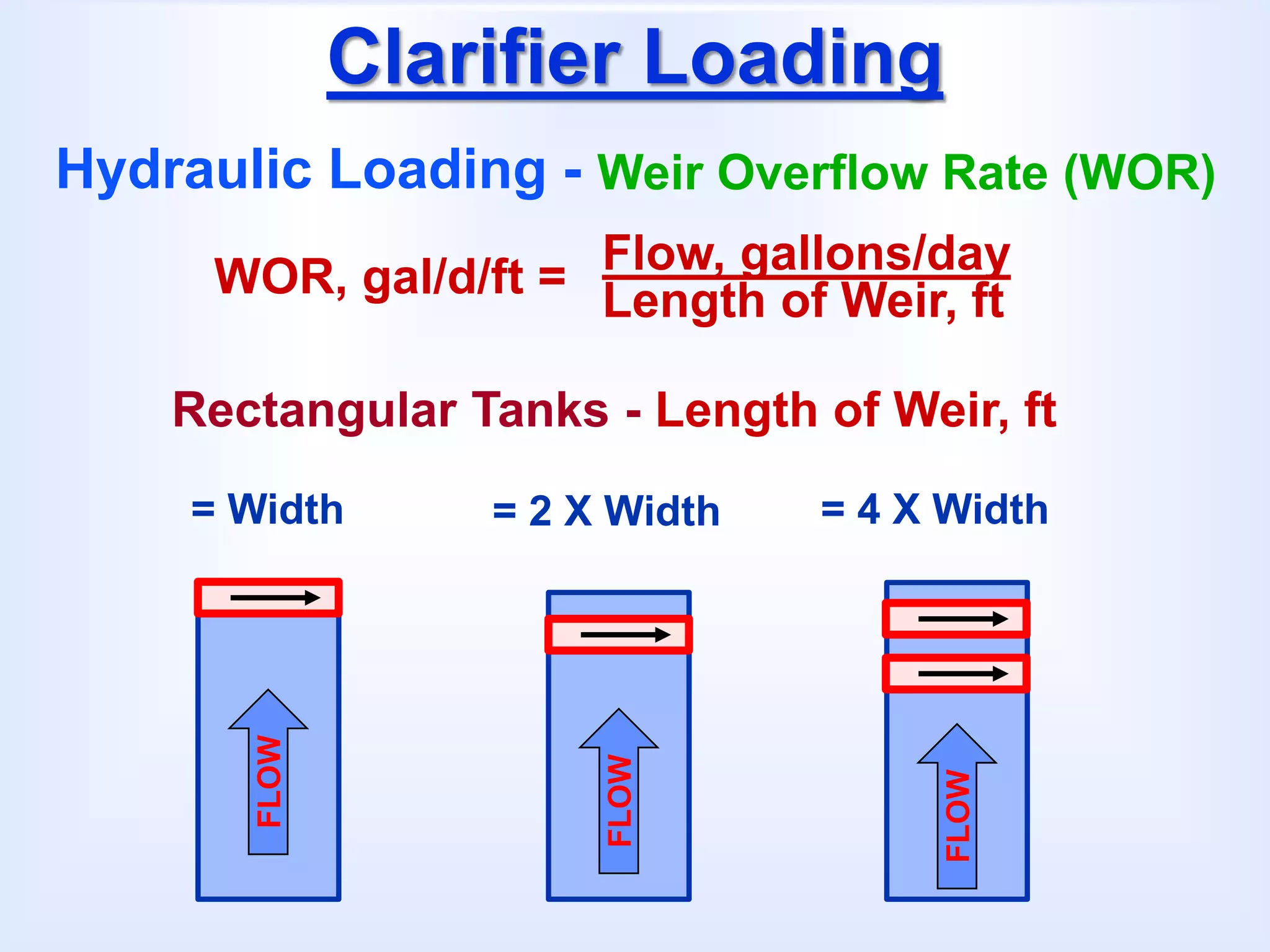 clarifier-calculations.ppt