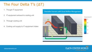 Clarifying ASHRAE's Recommended Vs. Allowable Temperature Envelopes and ...