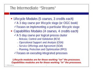 The Intermediate “Streams”

             Lifecycle Modules (5 courses, 3 credits each)
                 A 3 d course per l f
                     day            lifecycle stage ( OGC book)
                                           l        (or       b k)
                 Focuses on implementing a particular lifecycle stage
             Capabilities Modules (4 courses 4 credits each)
                                     courses,
                 A 5 day course per logical process cluster
                 −   Release, Control and Validation (
                            ,                        (RCV)
                                                         )
                 −   Operational Support and Analysis (OSA)
                 −   Service Offerings and Agreement (SOA)
                 −   Planning, P t ti
                     Pl i Protection and Optimization (PPO)
                                           d O ti i ti
                 Focuses on executing integrated processes

           Lifecycle modules are for those working “on” the processes.
          Capabilities modules are for those working “in” the processes.
© ITSM Academy                            7
 