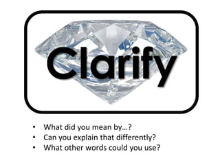 Clarify
• What did you mean by…?
• Can you explain that differently?
• What other words could you use?
 