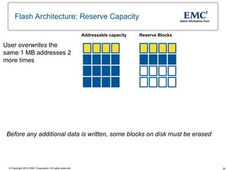 Flash Memory Address Flash Architecture and Effects for computer | PPT