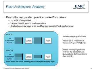 Flash Architecture and Effects for computer | PPT