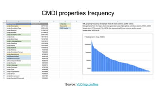 Challenge 1: CMDI core metadata proposal
Source: Core metadata components design for use cases
 