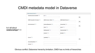 Core metadata components design guidelines
Source: Guidelines link
 