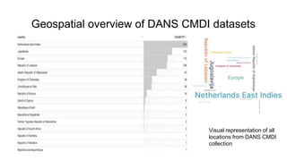 CMDI metadata explorations
Getting new
insights is easy!
 