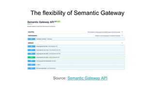 Semantic Gateway lookup API
Scenario: when user selects vocabulary and search for term, API will get filled
values and ret...