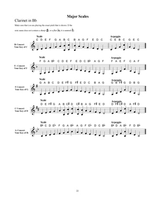 Clarinete   método - bandfolio - básico