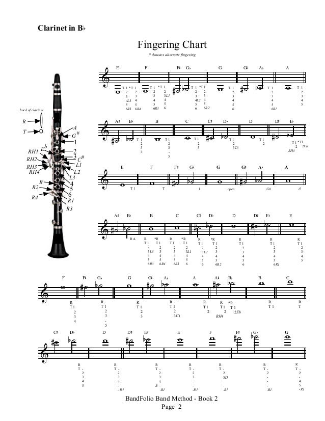 método bandfolio intermediário