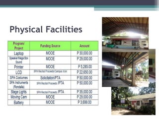 Physical Facilities
 