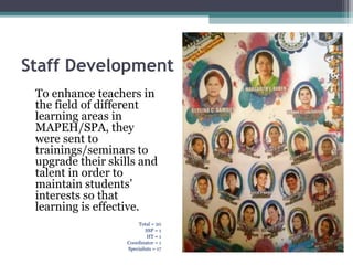Staff Development
To enhance teachers in
the field of different
learning areas in
MAPEH/SPA, they
were sent to
trainings/seminars to
upgrade their skills and
talent in order to
maintain students’
interests so that
learning is effective.
Total = 20
SSP = 1
HT = 1
Coordinator = 1
Specialists = 17
 