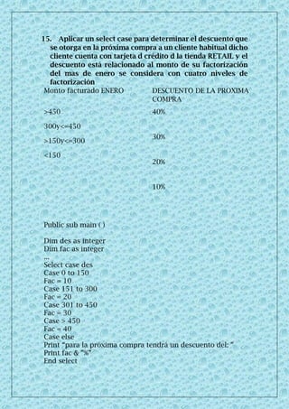 15. Aplicar un select case para determinar el descuento que
se otorga en la próxima compra a un cliente habitual dicho
cliente cuenta con tarjeta d crédito d la tienda RETAIL y el
descuento está relacionado al monto de su factorización
del mas de enero se considera con cuatro niveles de
factorización
Monto facturado ENERO DESCUENTO DE LA PROXIMA
COMPRA
>450
300y<=450
>150y<=300
<150
40%
30%
20%
10%
Public sub main ( )
Dim des as integer
Dim fac as integer
...
Select case des
Case 0 to 150
Fac = 10
Case 151 to 300
Fac = 20
Case 301 to 450
Fac = 30
Case > 450
Fac = 40
Case else
Print “para la próxima compra tendrá un descuento del: ”
Print fac & ”%”
End select
 