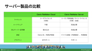 Claris FileMaker Server for Linux 入門 | PDF